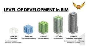 LOD in BIM